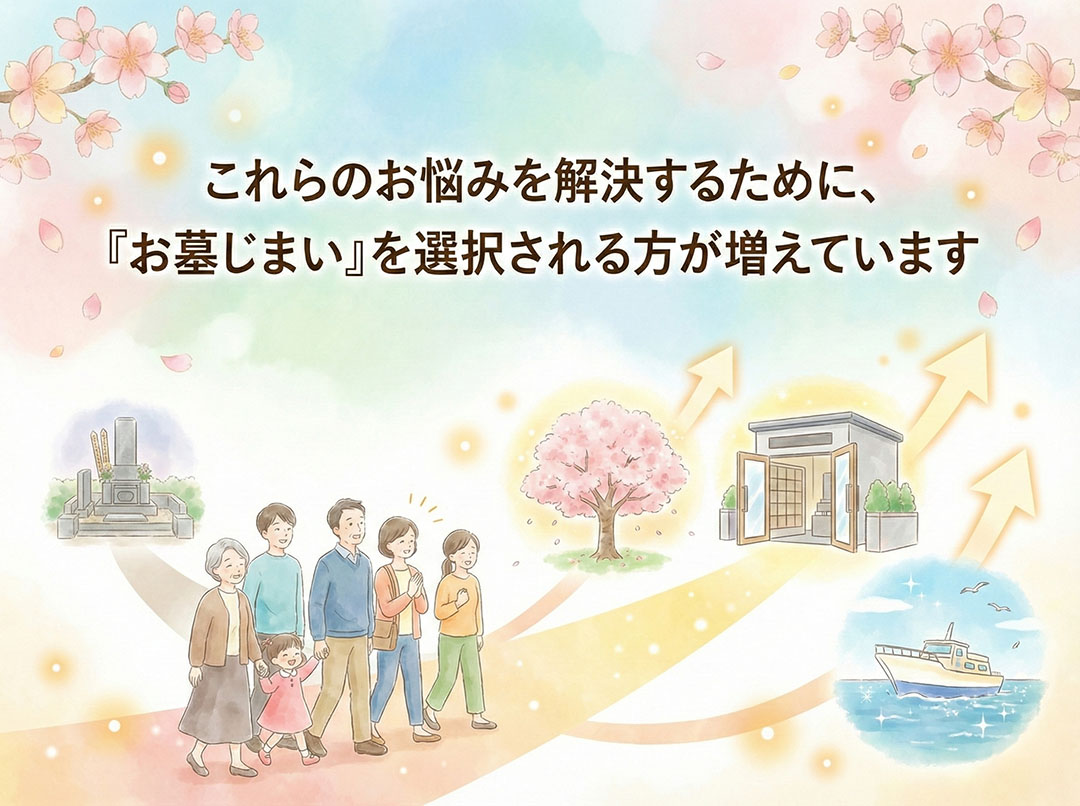 これらのお悩みを解決するために「お墓じまい」を選択される方が増えています